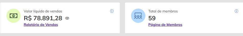 Painel com valor líquido de vendas de R$ 78.891,28 e total de 59 membros